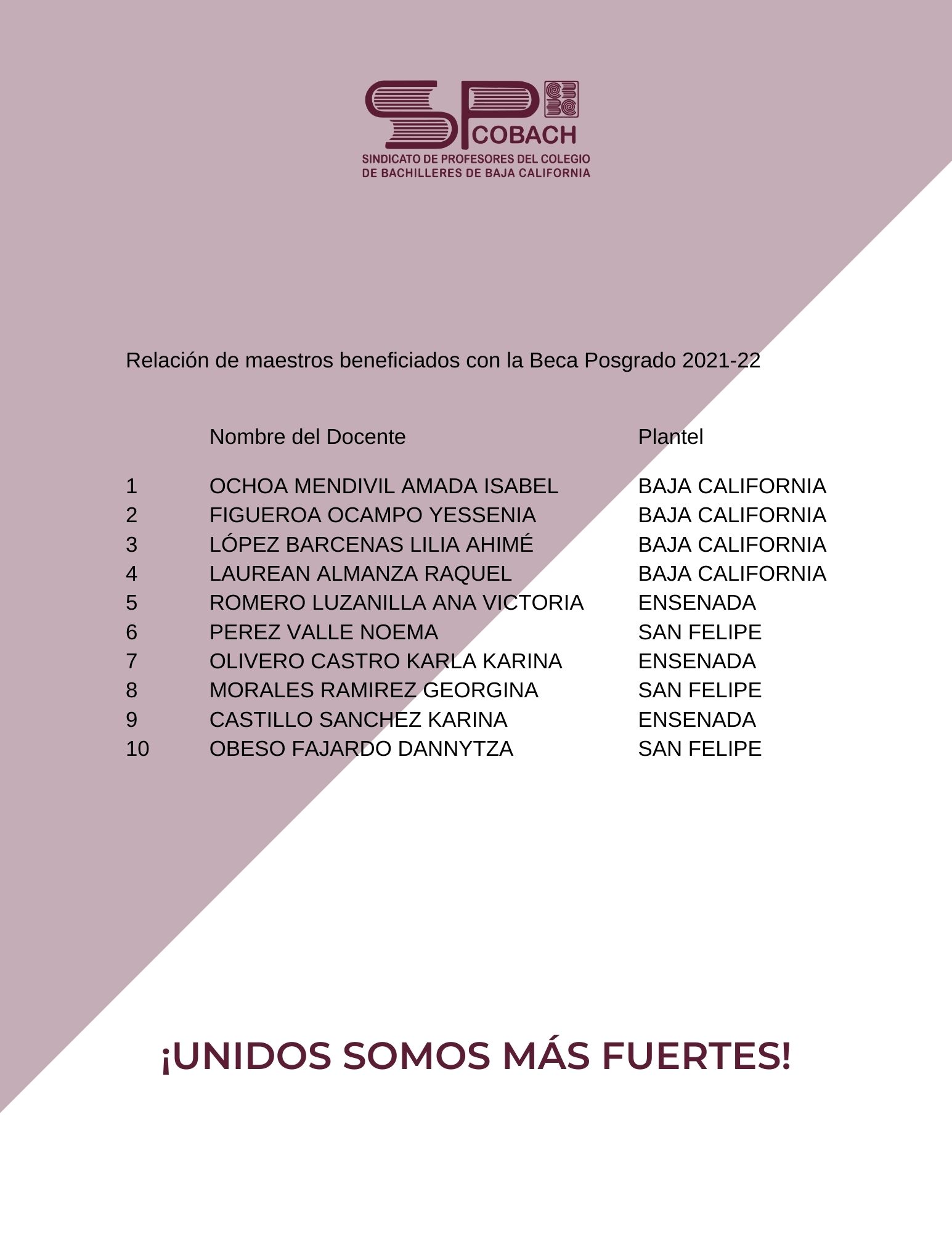 RESULTADOS BECA POSGRADO 2021-22